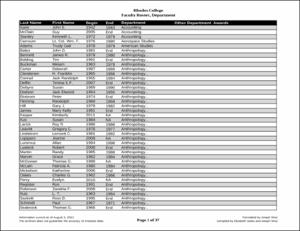 Faculty Roster by Department_as of 2011.pdf.jpg